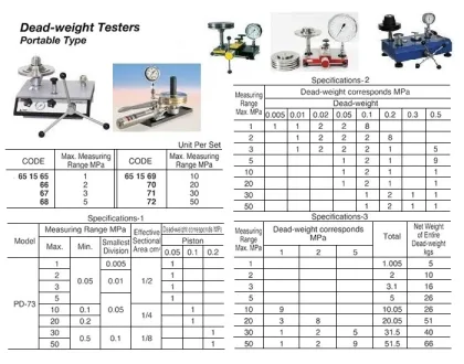 Portable Dead Weight Testers, 20 Mpa