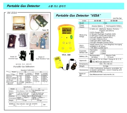 Portable Gas Detector, Complete Gas Indicator, Type 18