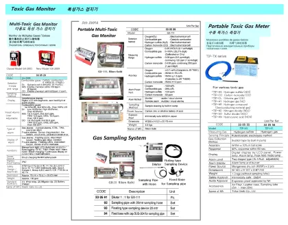 Portable Toxic Gas Meter, , Tip Hy, Tokai Seiki Co.