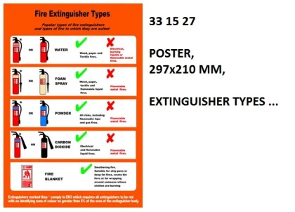 Poster, 297X210 Mm, Extinguisher Types ...