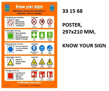 Poster, 297X210 Mm, Know Your Sign
