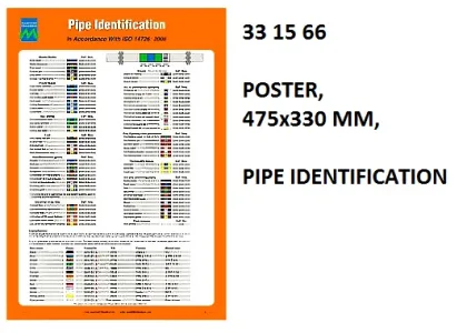 Poster, 475X330 Mm, Pipe Identification