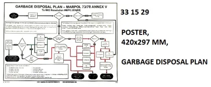 Poster And Mandatory Placard, Garbage Disposal Marpol 73/78 Annex V