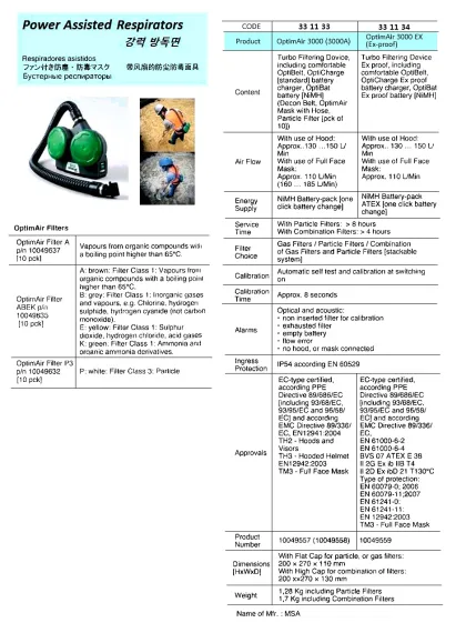 Power Assisted Respirator, Optim Air 3000 (3000A), Msa