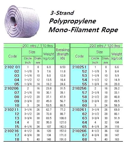 P.p Mono Filament Rope 3 Str. 3"Cir ( D= 24 Mm )X 220 M