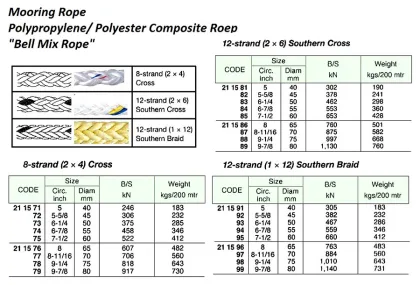 Pp & Pe Composite "Bell Mix Rope", 12 Str (2X6), 80 Mm X 200 Mtr, Btl 1130 Kn