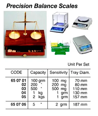 Precision Balance Scale Capacity 2 Kg