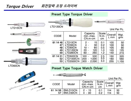 Preset Type Torque Driver, 2 12 Kgf Cm