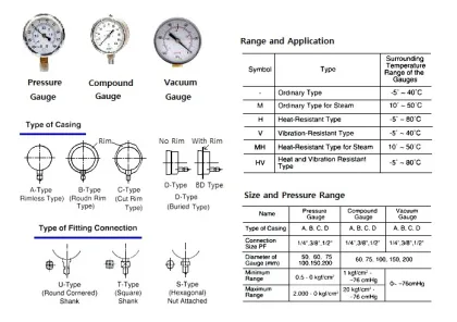 Pressure Gauge, Need Spec