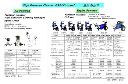 Pressure Washer, High Sanitation Cleaning Package, Hydra Clean, 30:L, #247553, Graco