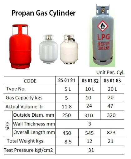 Propane Gas Cylinder, Capacity 5 Kgs