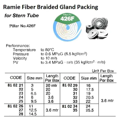 Ptfe Ramie Packing, Pillar No.426F 12.5 Mm X 3.6 Mtr