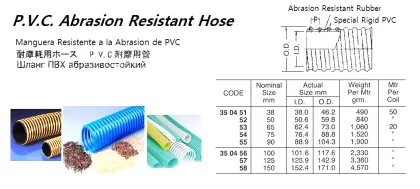 Pvc Abrasion Resistant Hose, 125 Mm