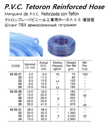 Pvc Tetoron Reinforced Hose, Id 50 X Od 62 Mm 7 Kg