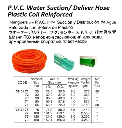 Pvc Water Suction /Delivery Hose, Plastic Coil Reinforced, 6 Kg 32 Mm