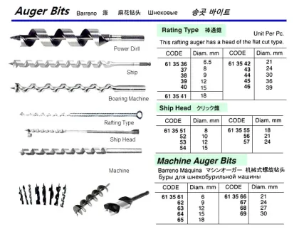 Rafting Type Auger Bit, 6.5 Mm