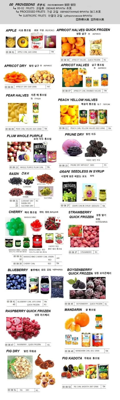 Raisin Dry