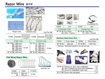 Razor Wire Single Loop, D: 700 Mm