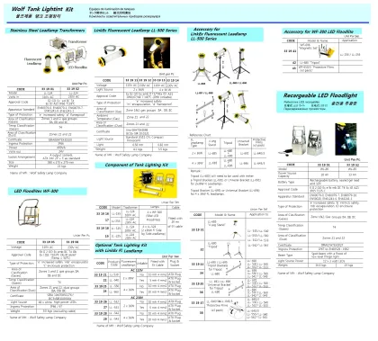 Rechargeable Led Floodlight, 33 Ah, Wl 85, Wolf Safety Lamp