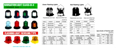 Red Flashing Light, Glass Lens & Metal Case, B 22, 100 115V 100W
