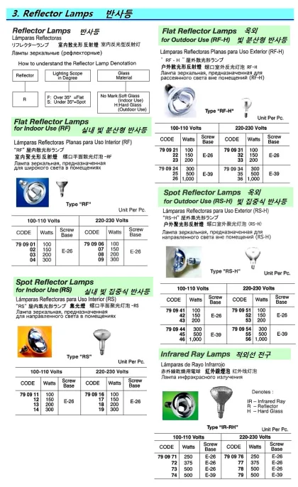 Reflector Lamp, Flat Rf Indoor Use E 26, 100 110V 300 W