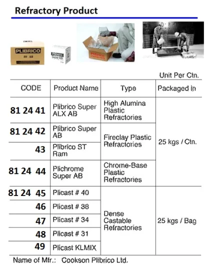 Refractory Product, Plibrico Super Ab 25 Kg, Cookson Pilbrico Ltd