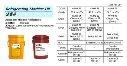 Refrigerating Machine Oil Esso Zerice S 68 20 Ltr