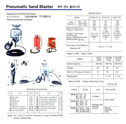 Remote Control Pneumatic Sand Blaster With Accessories, Acr 1P, Atsuji Tekko
