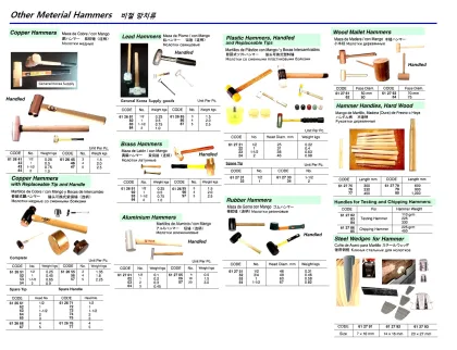Replaceable Plastic Hammer, No.2 (0.98 Kgs)