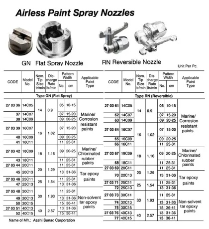 Reversible Spray Nozzle, Asahi Sunac, Rn 18C09 Tip 18Mm Pat 20 25 Cm