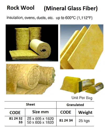 Rock Wool (Mineral Glass Fiber), Sheet, 50 X 605 X 1820 Mm