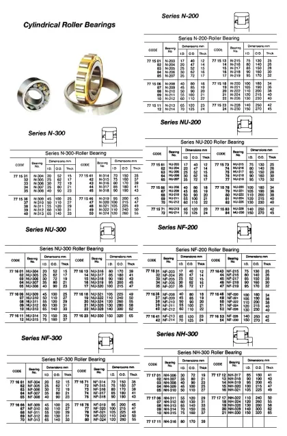 Roller Bearing, N 213