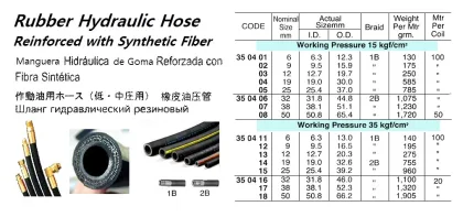 Rubber Hyd. Hose, Reinforced With Synthetic Fibrer, 15 Kg 19 Mm