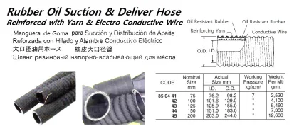 Rubber Oil Suction & Delivery Hose, 7 Kg 75 Mm