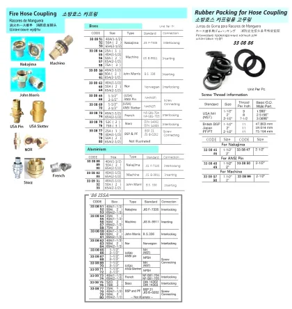 Rubber Packing For Ansi Pin Hose Coupling, 1 1/2"