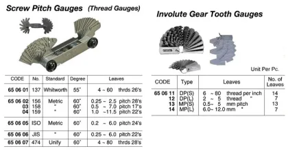 Screw Pitch Gauge, #159, Metric 60 Deg, 1.0 11.5 Pitch