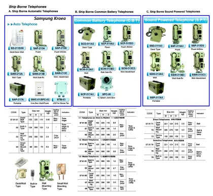 Ship Borne Sound Powered Telephone, Direct Built In Type