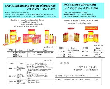 Ship's Lifeboat And Liferaft Distress Kit, Hansson Pyrotech Ab