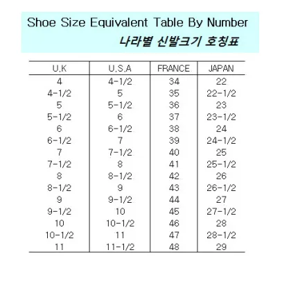 Shoe Sizes Equivalent Table By Number