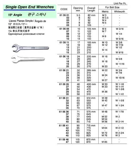 Single Open End Wrench 100 Mm