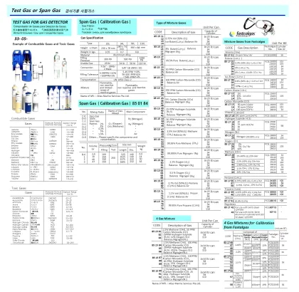 Span (Calibration) Gase, Need Spec