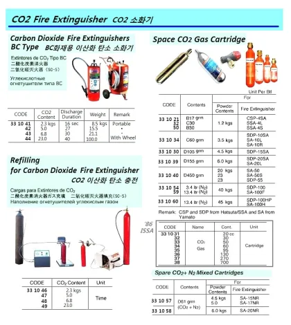 Spare Co2 Gas Cartridge, 130 Grm