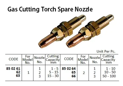 Spare Nozzle For No.2 Gas Cutting Torch, No.1