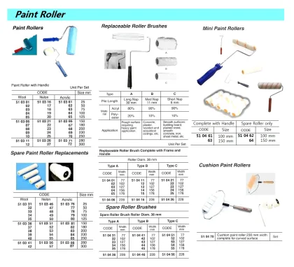 Spare Paint Roller, Nylon 230 Mm Width