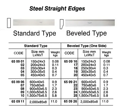 Standard Steel Straight Edge, 2000 Mm