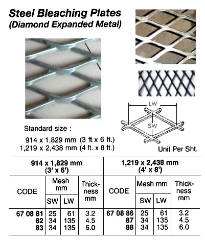 Steel Bleaching Plate, 4.5 X 1219 X 2438 Mm Mesh 34 X 135Mm