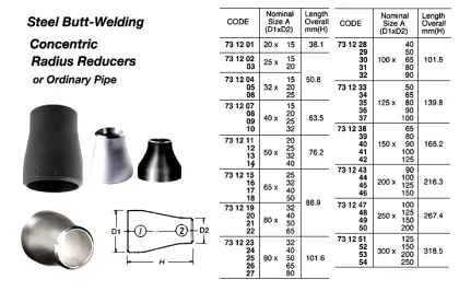 Steel Butt Welding Concentric Radius Reducer, Sgp, 125 X 50 A