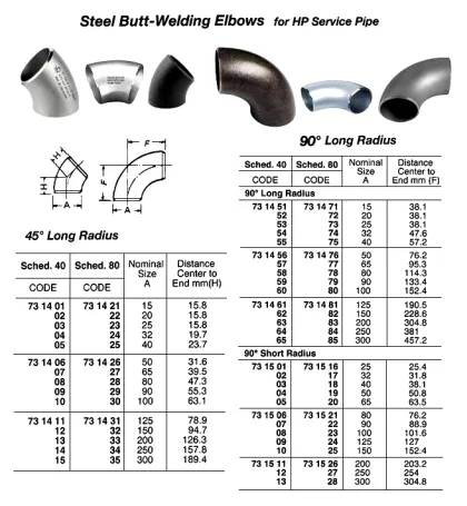 Steel Butt Welding Elbow, 90 Deg, Short Radius, H.p. Sch 80, 80 A