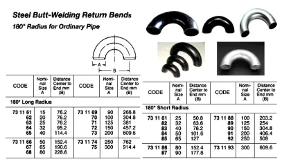 Steel Butt Welding Return Bend, Sgp, 180 Deg, Long Radius, 300 A