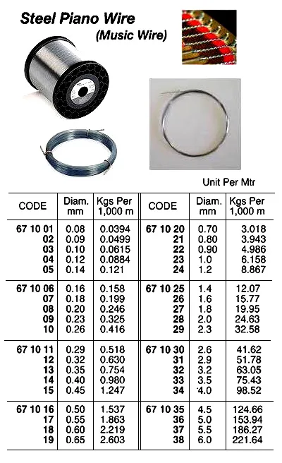 Steel Piano Wire (Music Wire), 4.00 Mm